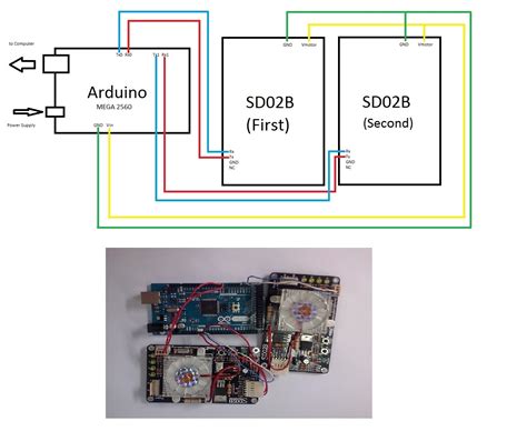 arduino tx rx not blinking|Arduino MEGA 2560 TX/RX led not blinking, can't upload  .